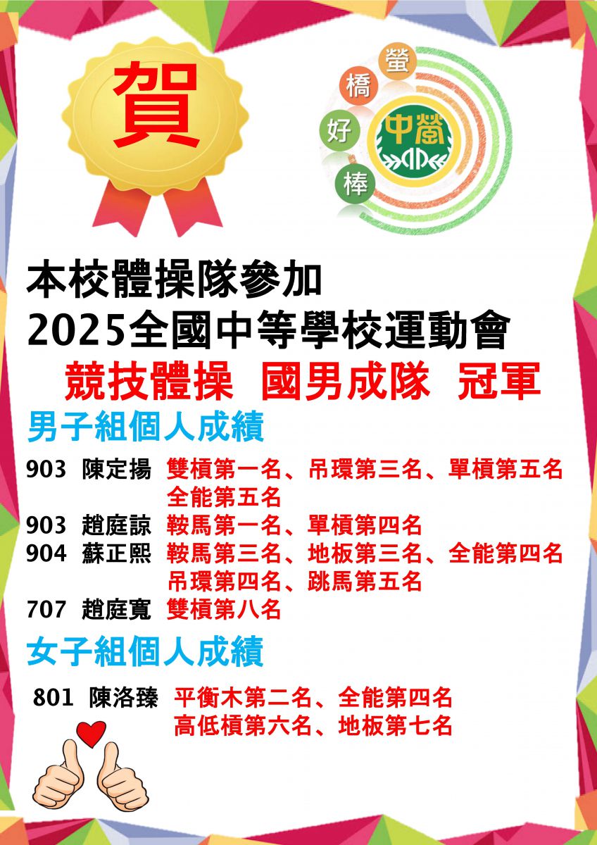 本校體操隊參加2025全國中等學校運動會男子女子組皆榮獲佳績