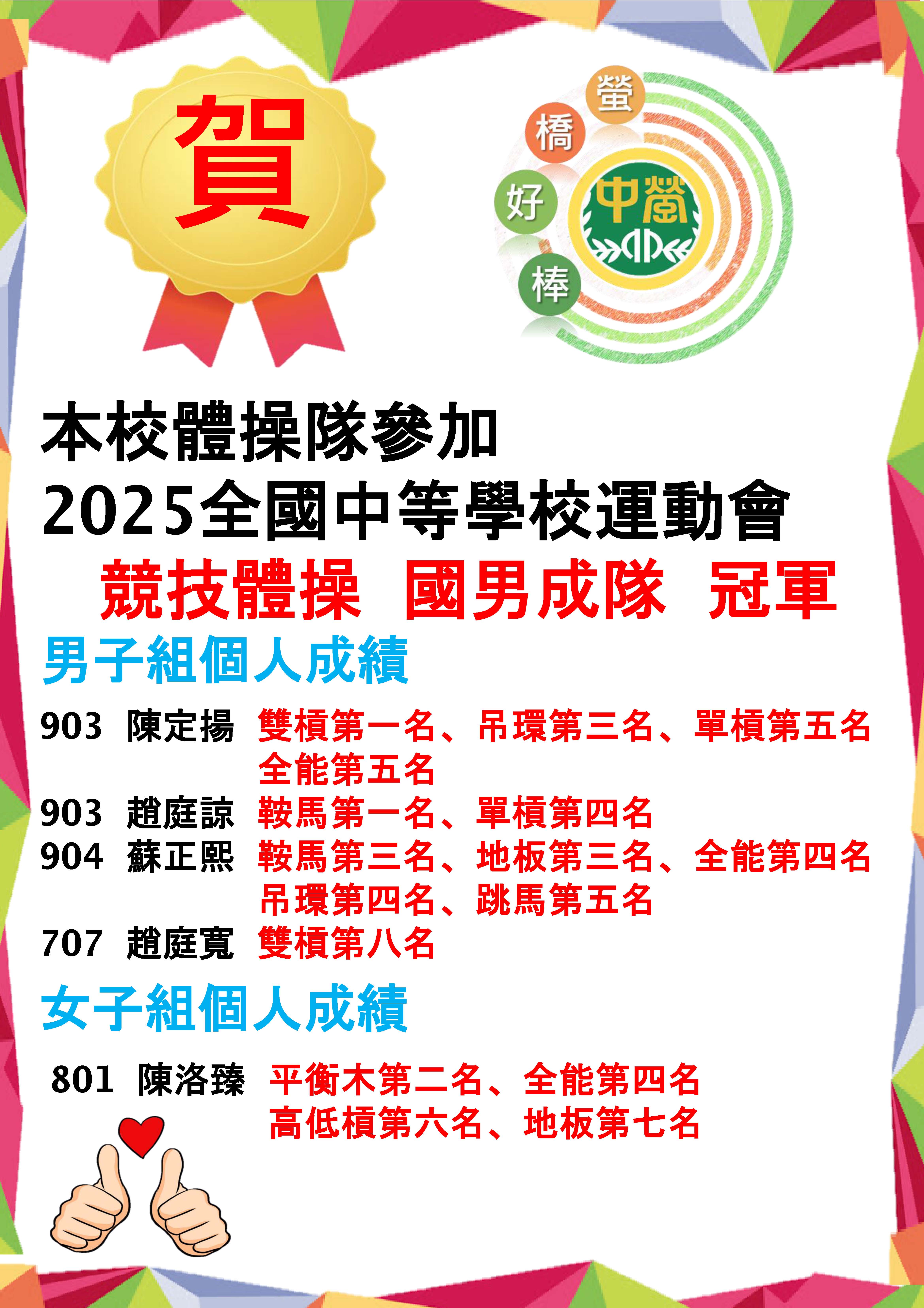 本校體操隊參加2025全國中等學校運動會男子女子組皆榮獲佳績