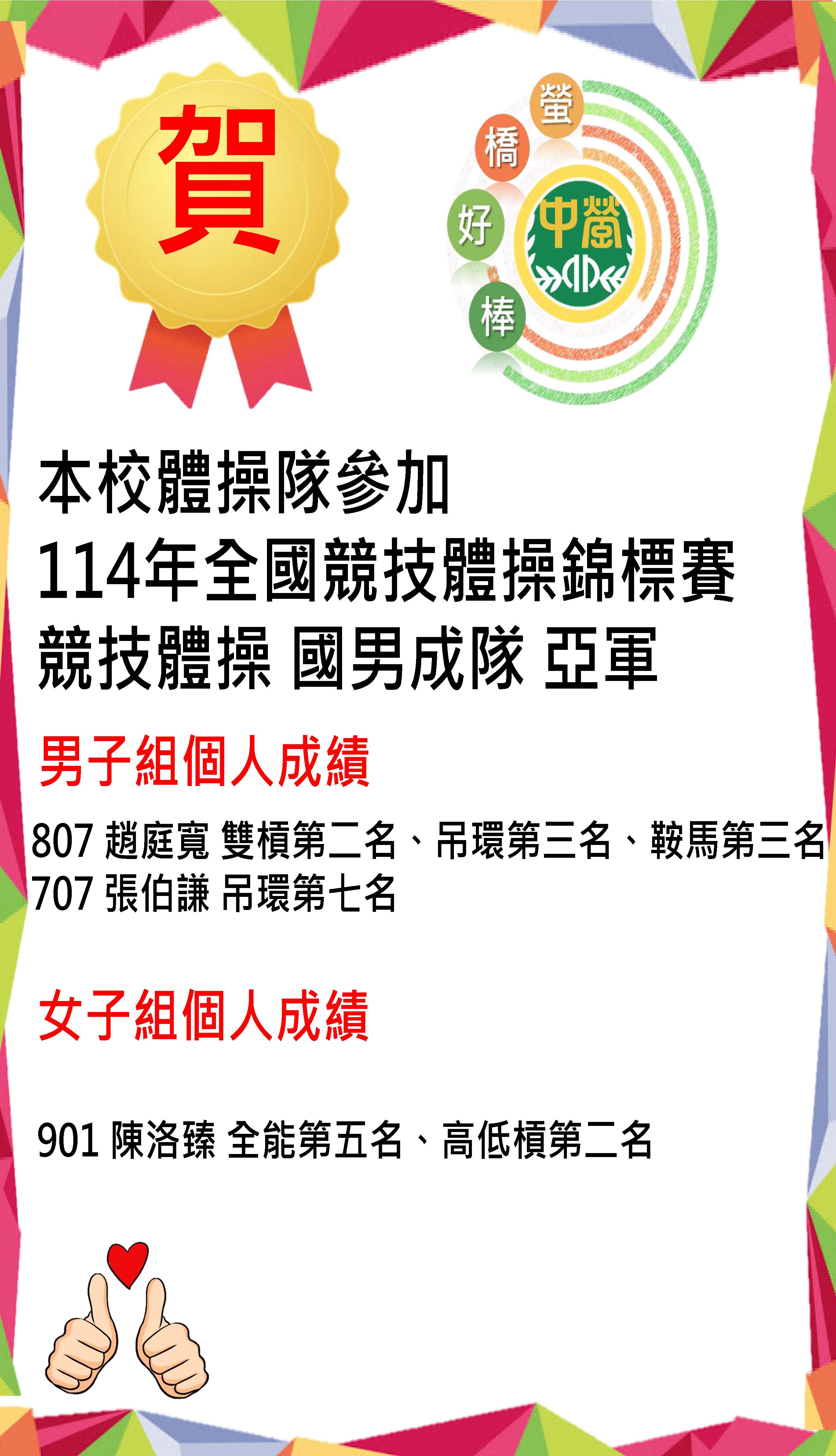 本校體操隊參加114年全國競技體操錦標賽男子女子組皆榮獲佳績